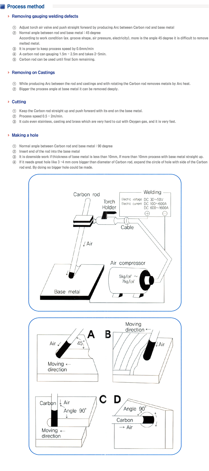 
-- Process method		 				
   - Removing gauging welding defects	 					
	1 Adjust torch air valve and push straight forward by producing Arc between carbon rod and base metal.			 		
	2 Normal angle between rod and base metal: 45 degree			 		
	    Accorging to work condition (ex. groove shape, air pressure, electricty), more is the angle 45 degree it is difficult to remove		 			
	    melted metal.			 		
	3 It is proper to keep process speed by 0.6mm/min.		 			
	4 A carbon rod work gauging 1.5m - 2.5m and takes 2-5 min.	 				
	5 Carbon rod can be used until final 5cm remaining.	  				
						
    - Removing on Castings				 		
	1 While producing Arc between the rod and castings and with rotating the carbon rod removes metals by arc heat.		 			
	2 Bigger the process angle at base metal it can be removed deeply.				  	
						
   - Cutting					 	
	1 Keep the carbon rod straight up and push forward with its end on the base metal.		 			
	2 Process speeed 0.5 -2m/min. 					
	3 It cuts even stainless, castings and brass which are very hard to cut with oxygen gas, and it is very fast.	  				
						
    - Making a hole		 				
	1 Normal angle between carbon rod and bae metal: 90 degree	 				
	2 Insert end of the rod into the base metal			 		
	3 It is downside work if thickness of base metal is less than 10mm, if more than 10min process with base metal straight up.	 				
	4 It it nees great hole like 3-4mm core bigger than diameter of carbon rod, expan the circle of hole with side of the carbon					
	    rod end. By doing so bigger hole could be made.					


					  